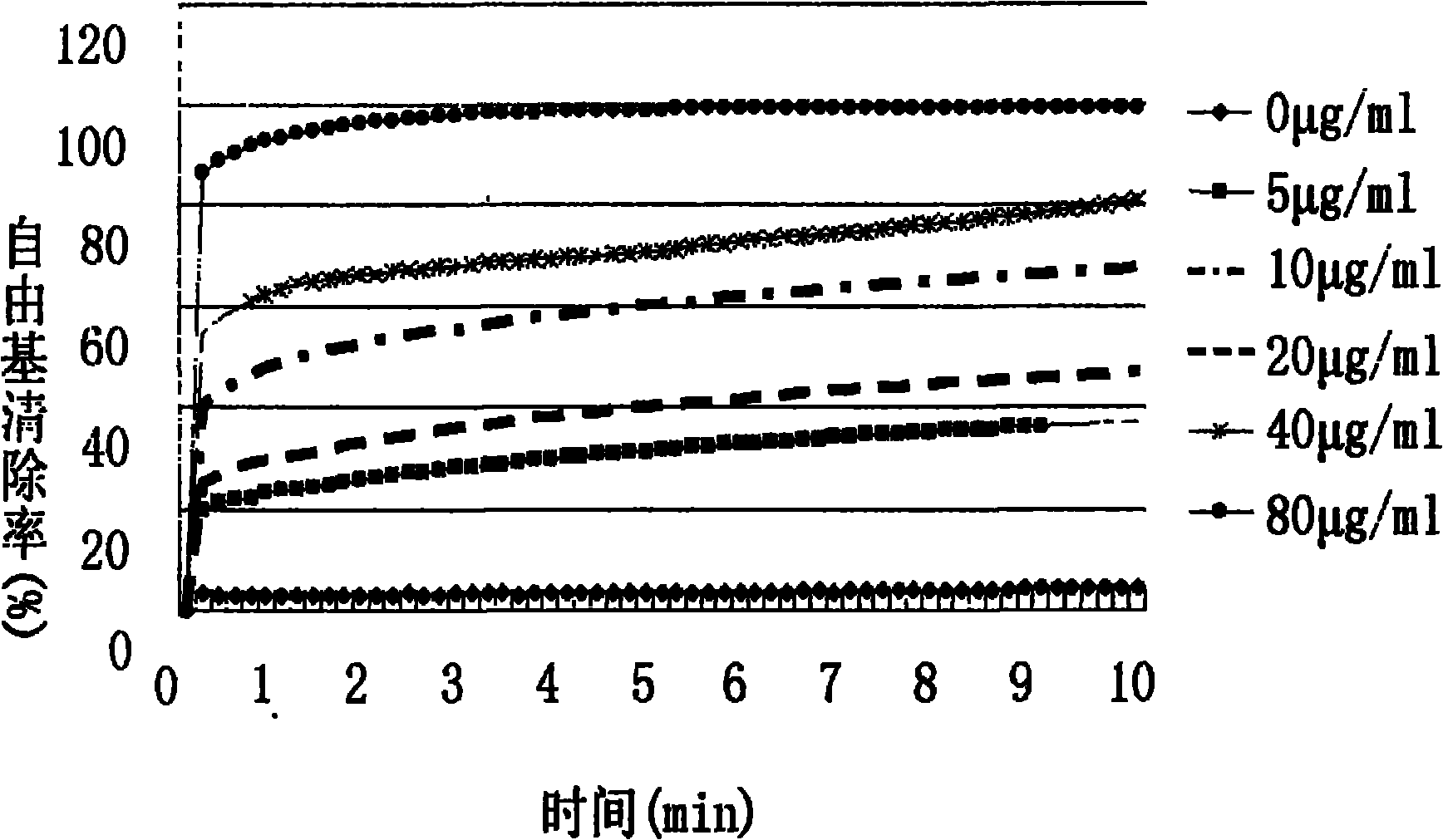 Large green frog antioxidant peptide (antioxidin-RL) as well as gene and application thereof