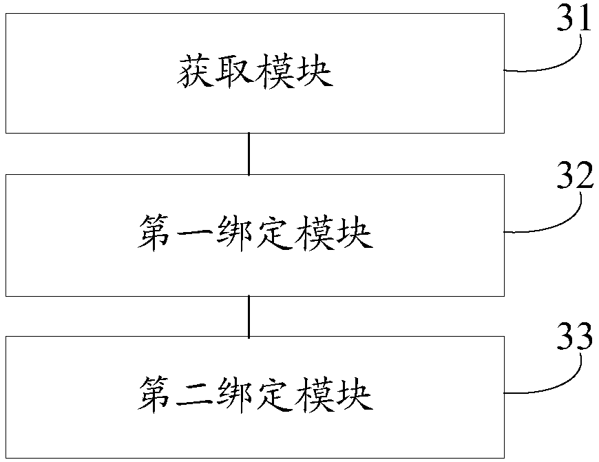 Data permission management method and device