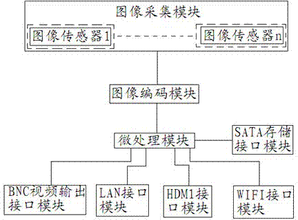 Ultra-wide vision high-definition camera on basis of human vision