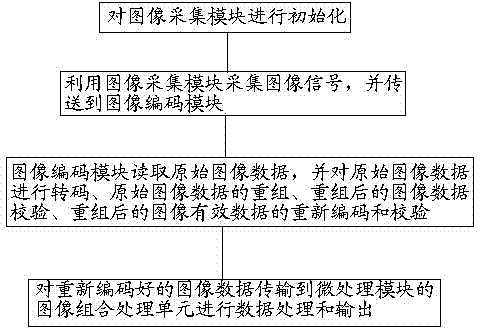 Ultra-wide vision high-definition camera on basis of human vision