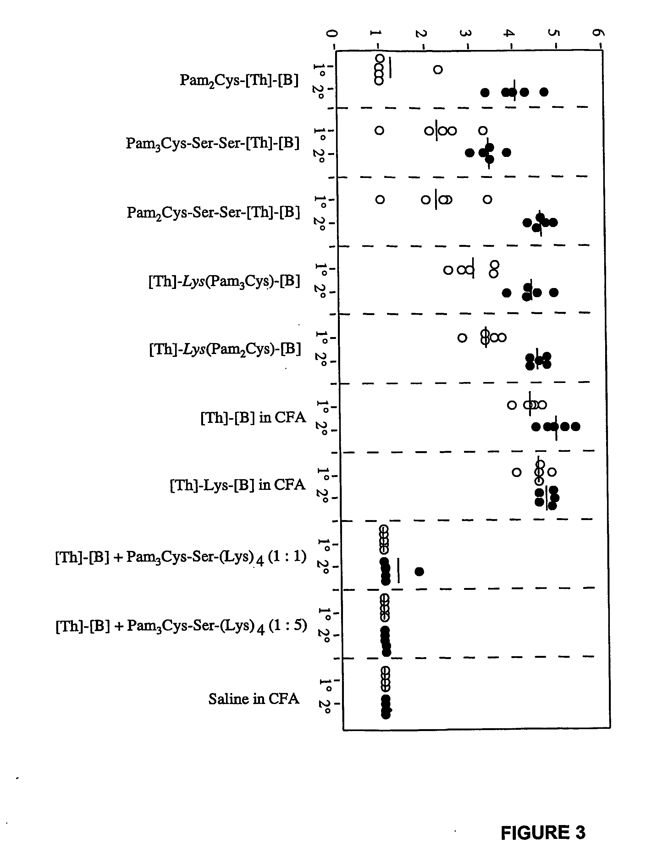 Novel immunogenic lipopeptides comprising t-helper and b-cell epitopes