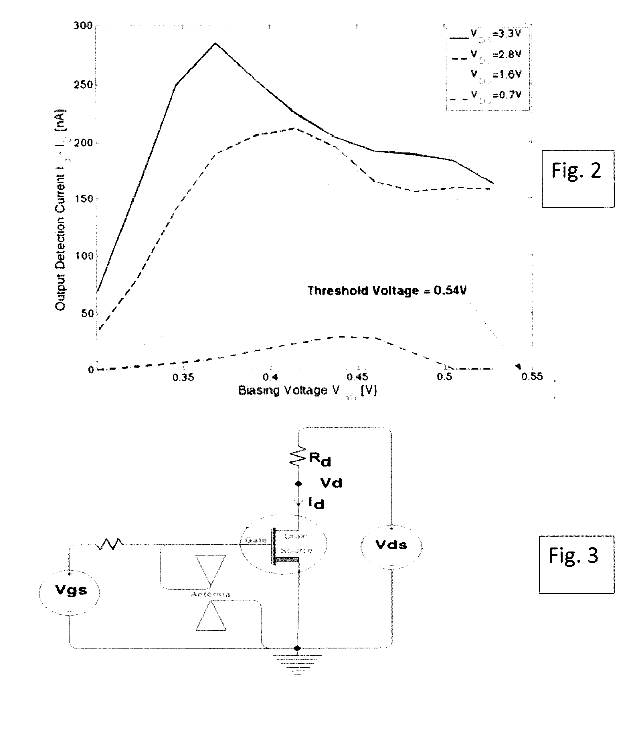 THz RADIATION DETECTION IN STANDARD CMOS TECHNOLOGIES BASED ON THERMIONIC EMISSION