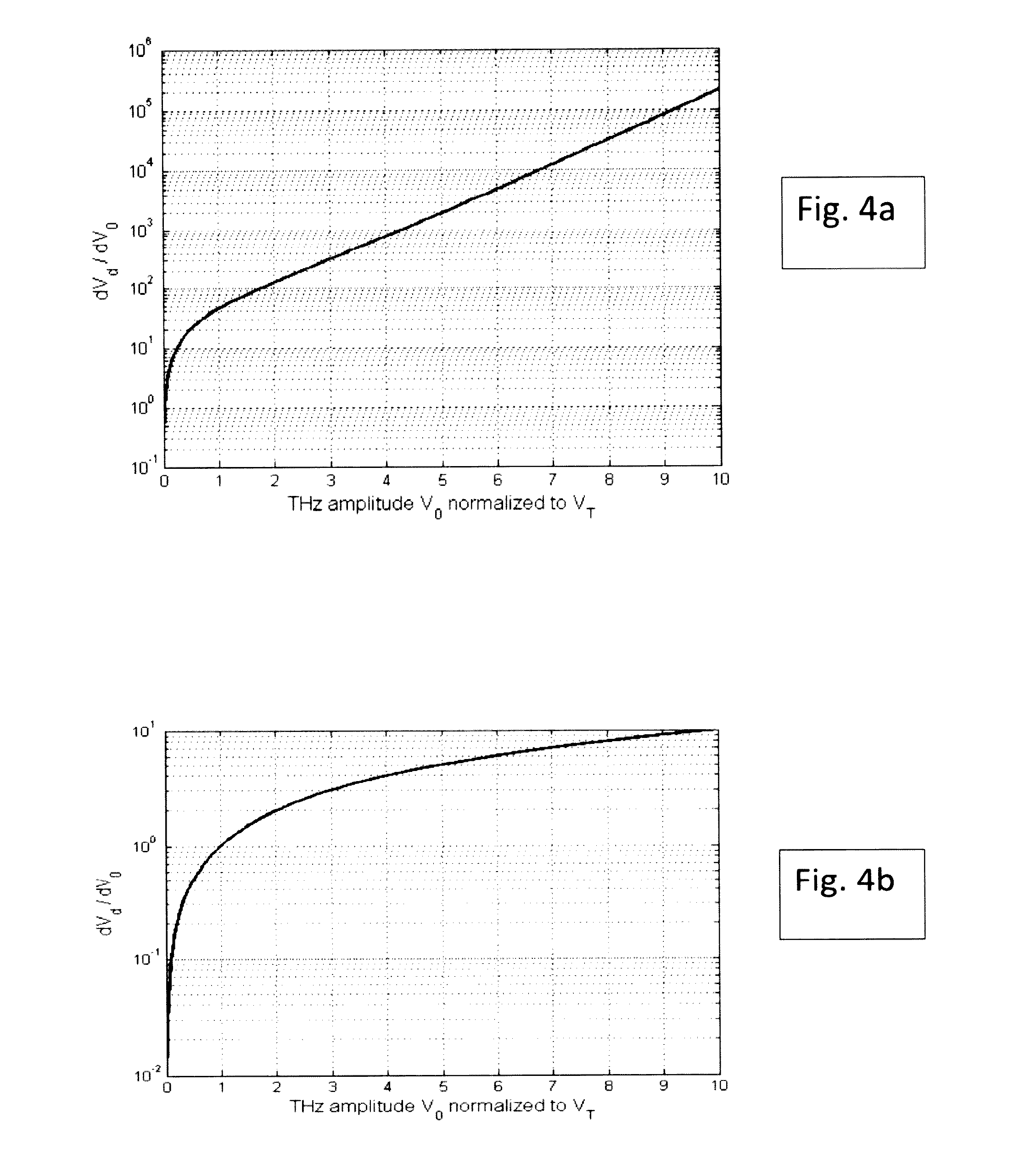 THz RADIATION DETECTION IN STANDARD CMOS TECHNOLOGIES BASED ON THERMIONIC EMISSION