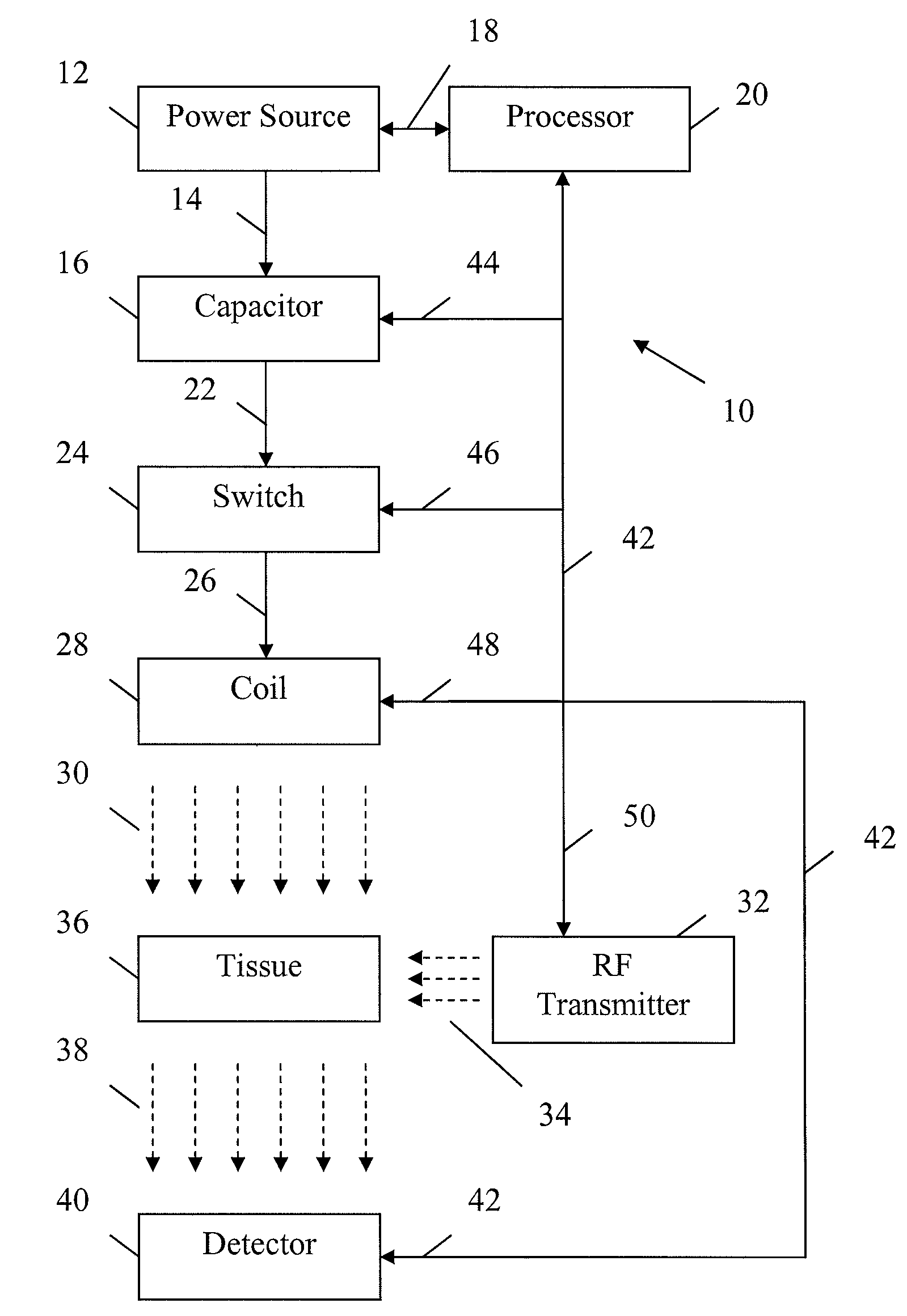 Apparatus and method for decreasing bio-effects of magnetic gradient field gradients