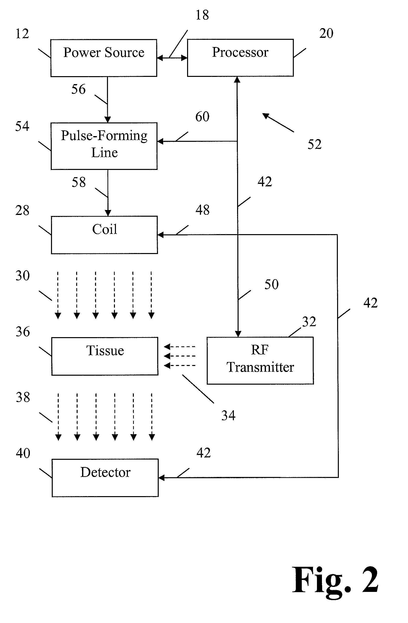 Apparatus and method for decreasing bio-effects of magnetic gradient field gradients