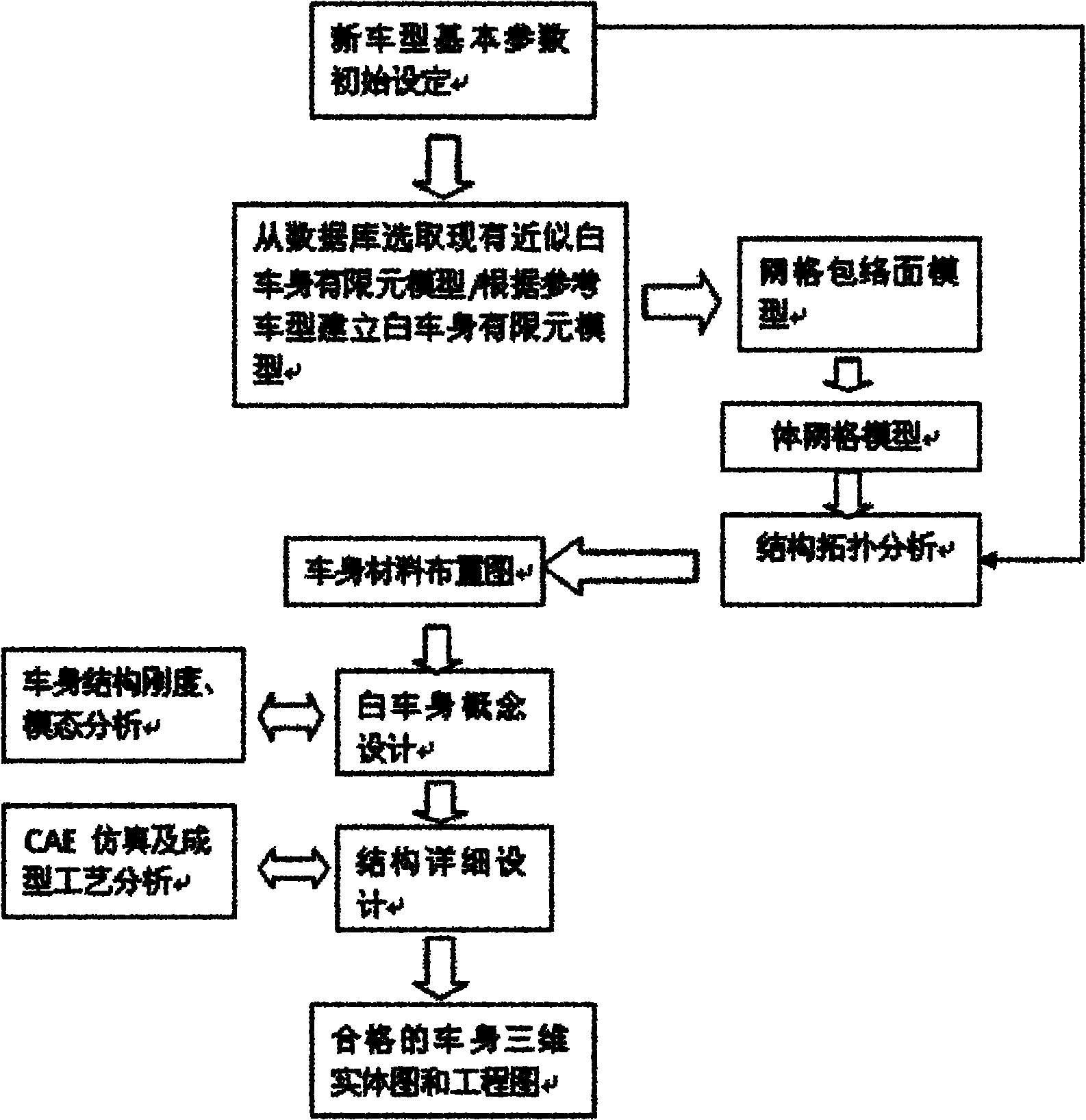 Method for designing automobile body structure layout