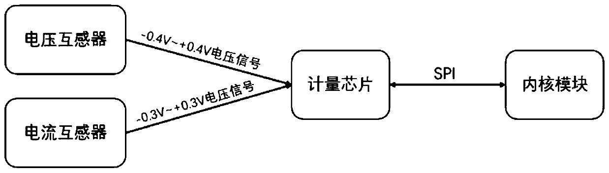 Electrical information acquisition device