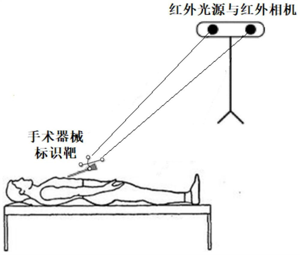 Image denoising method and device of infrared camera and computer equipment