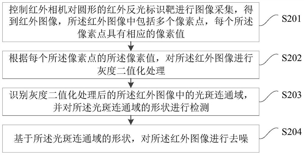 Image denoising method and device of infrared camera and computer equipment