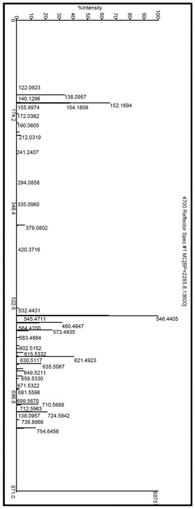 Hindered amine light stabilizer intermediate and preparation method of hindered amine light stabilizer