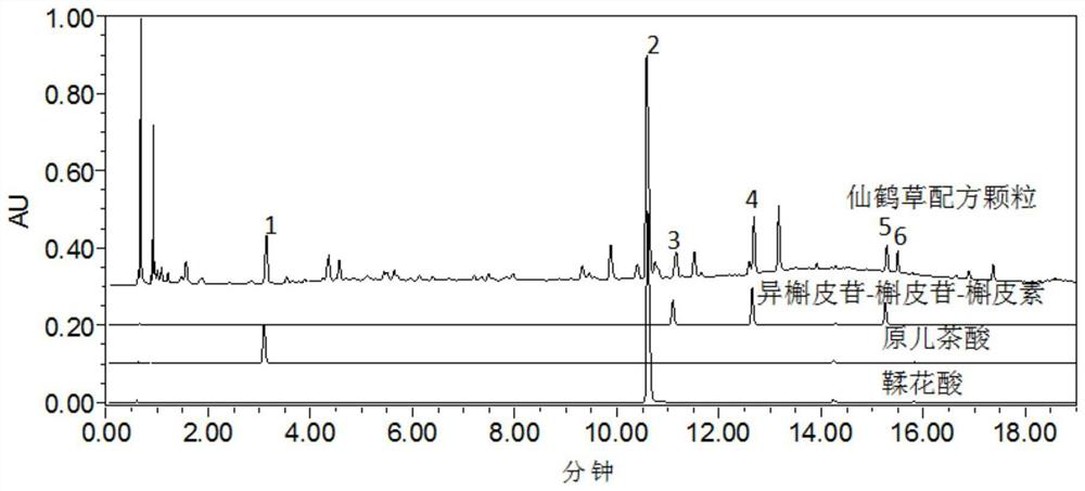 Method for detecting hairyvein agrimony and preparation and quality control of formula granules of hairyvein agrimony