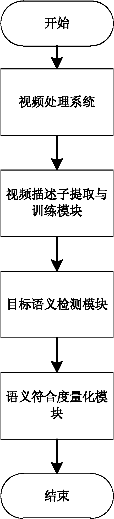 Method for detecting specific contained semantics of video based on grouped multi-instance learning model