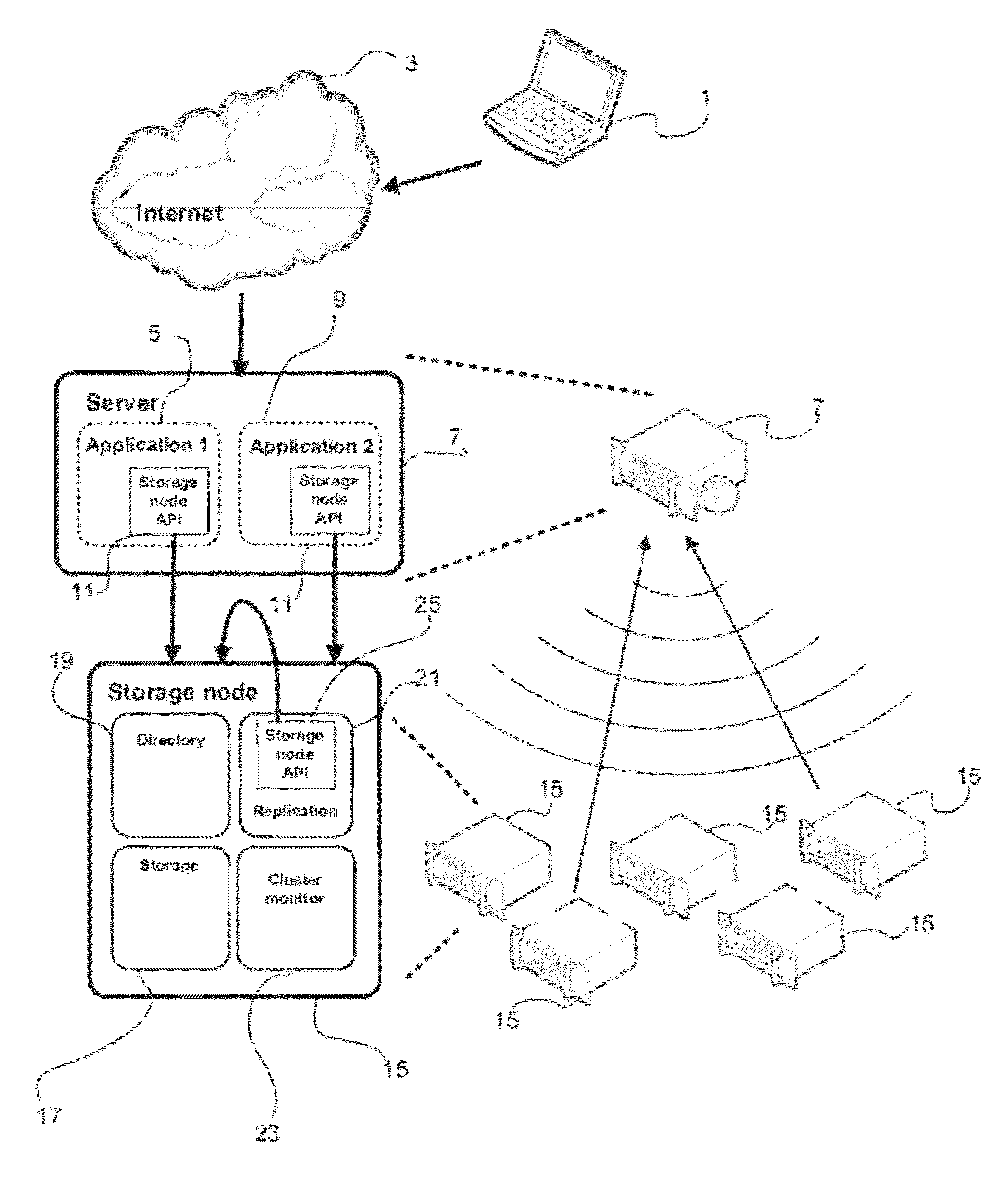 Distributed data storage