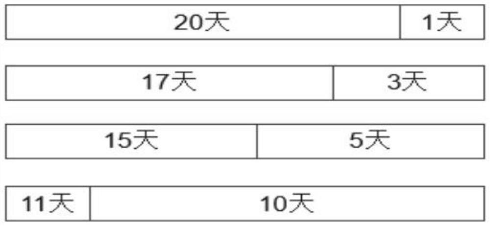 High potential user purchase intention prediction method based on big data user behavior analysis