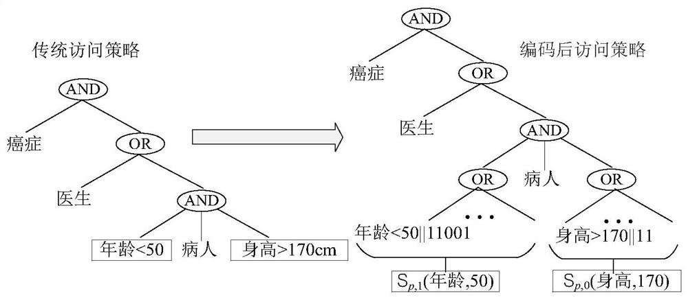 A Multi-Keyword Searchable Encryption Method Supporting Numerical Attribute Comparison