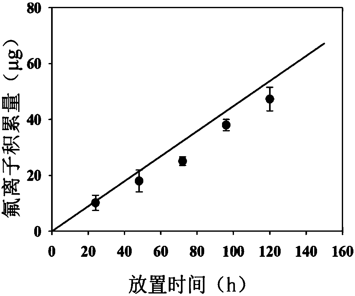 An adsorption film mixed with three metal oxides and its preparation method and a method for determining fluoride ions based on gradient diffusion thin film technology