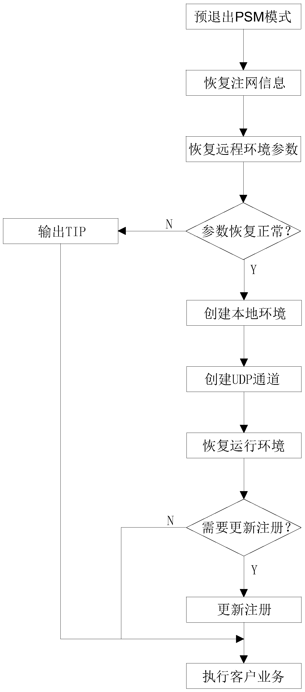 Method and device for storing and recovering network path, terminal and storage medium