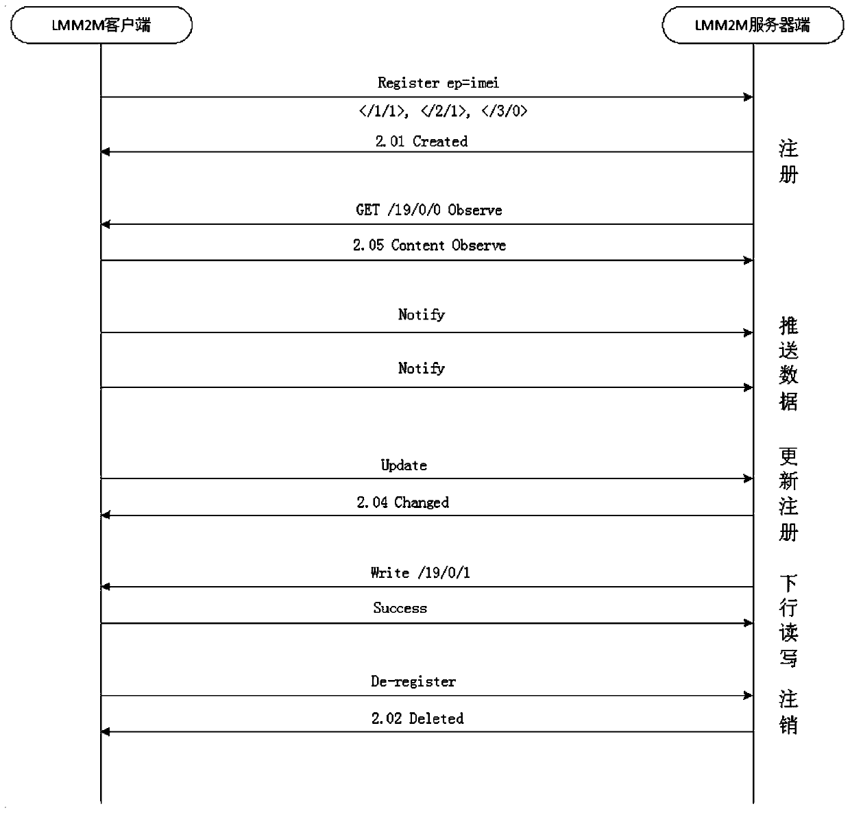 Method and device for storing and recovering network path, terminal and storage medium