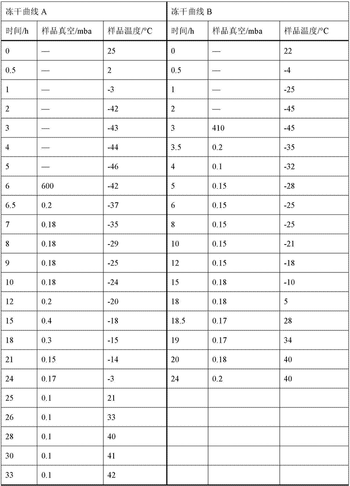 Immunomodulator thymopentin powder injection pharmaceutical composition and quality control method