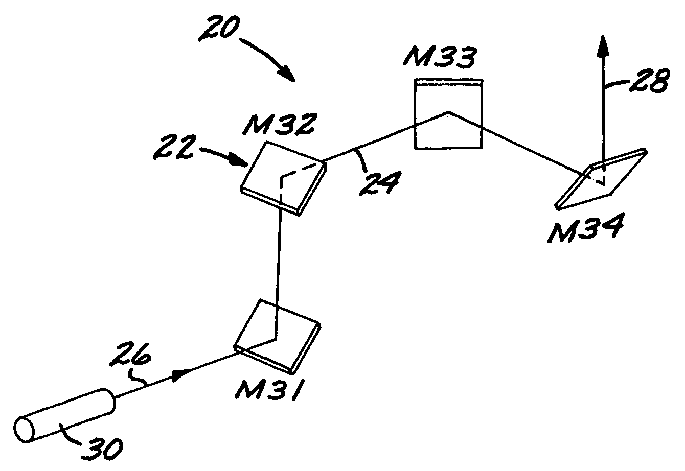 Beam-steering apparatus having five degrees of freedom of line-of-sight steering