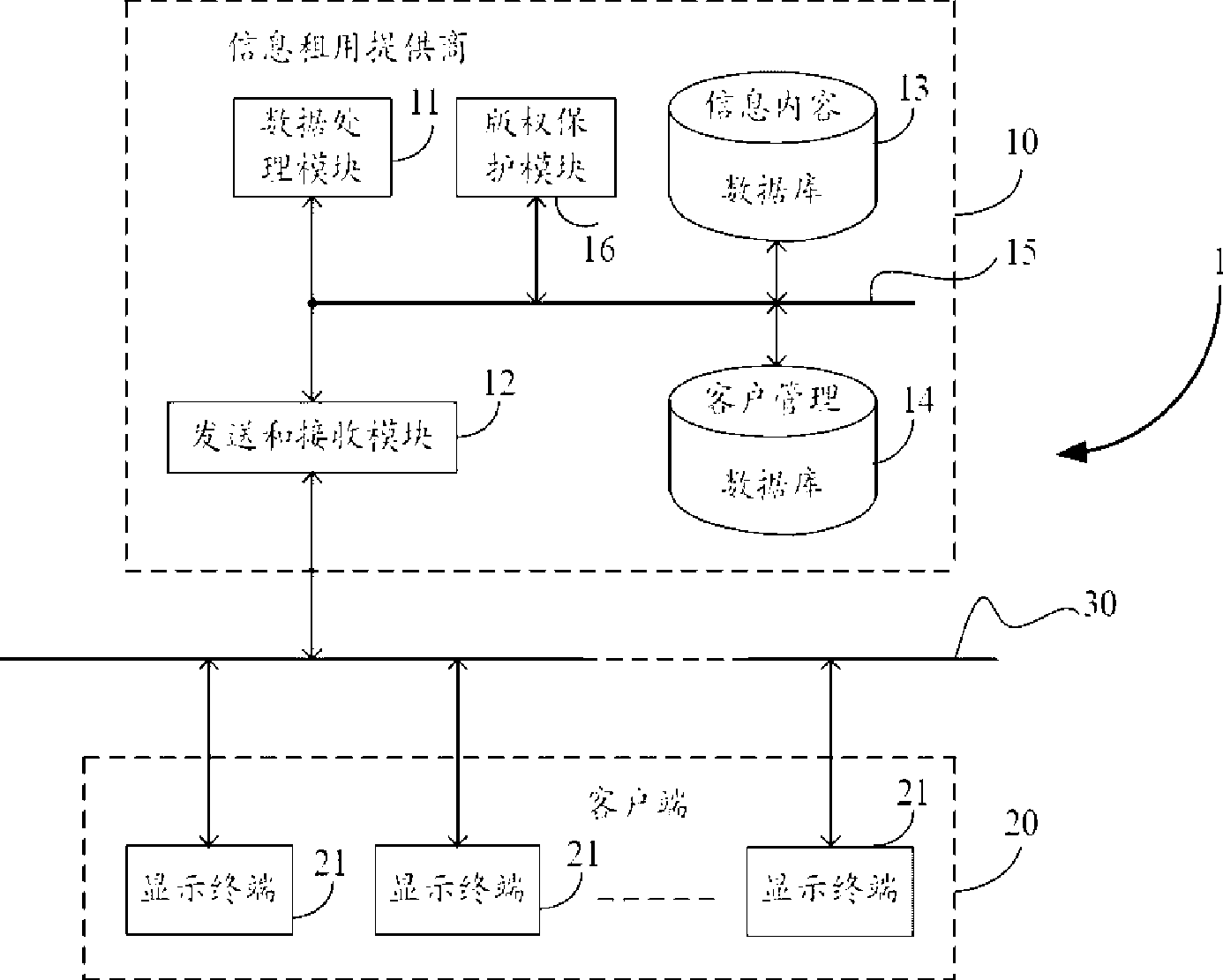 Information lease system, information lease provider and lease method thereof