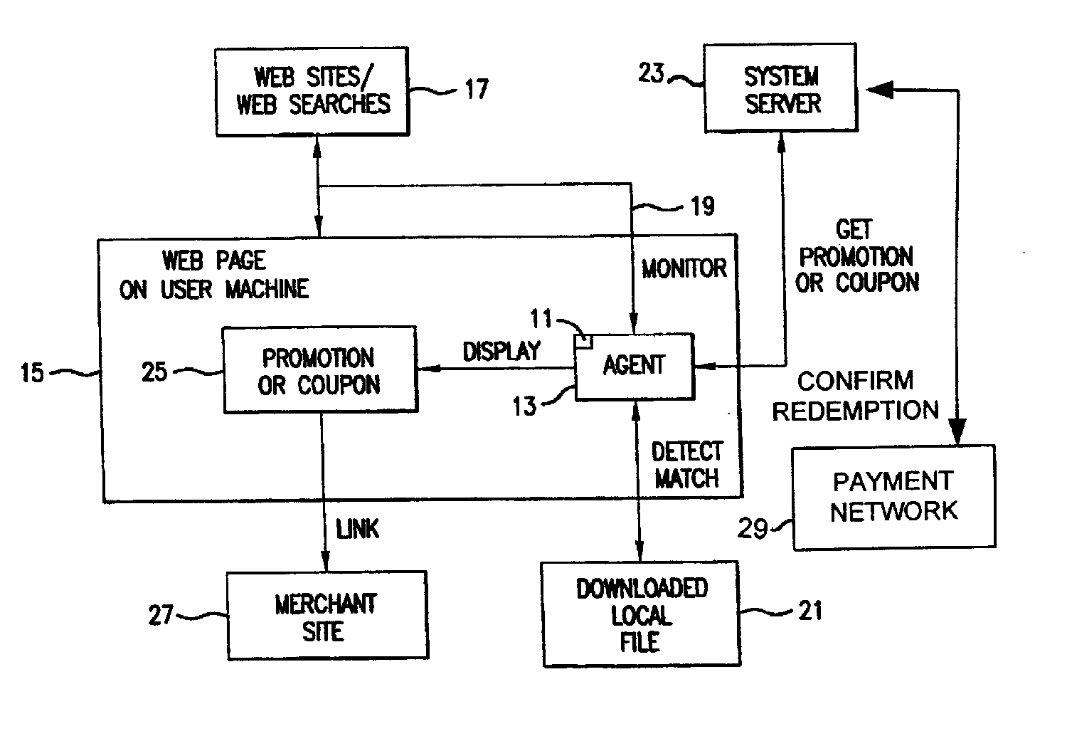 Software agent for facilitating electronic commerce transactions through display of targeted promotions or coupons