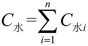 Method for measuring mineralization of shale pore water