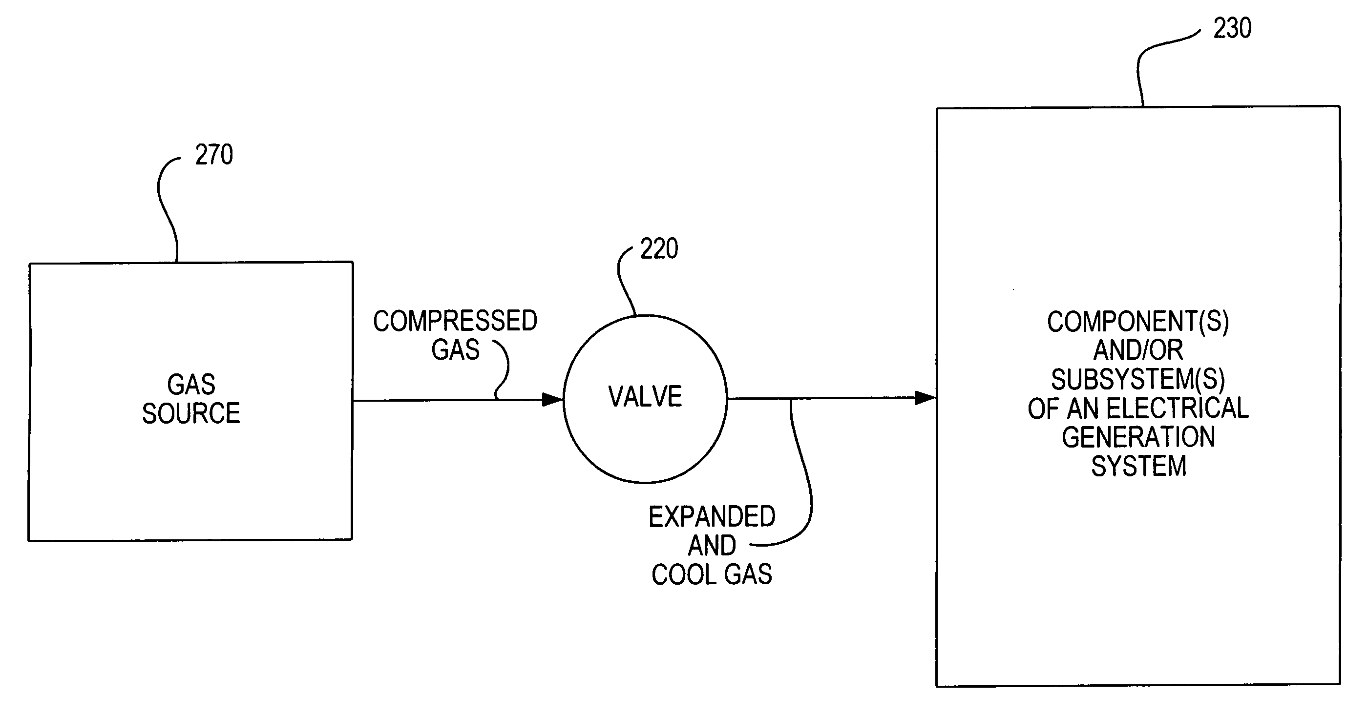 Systems and methods for providing cooling in compressed air storage power supply systems