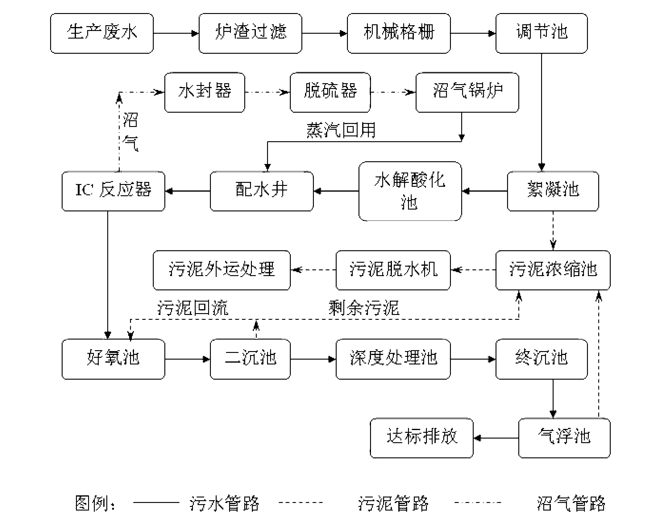 Treatment method of xylose production wastewater