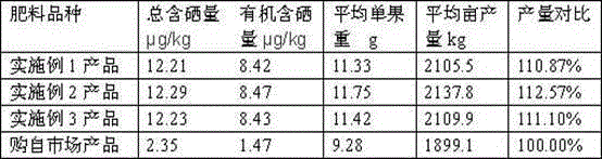 Selenium-rich amino acid-microbe organic fertilizer