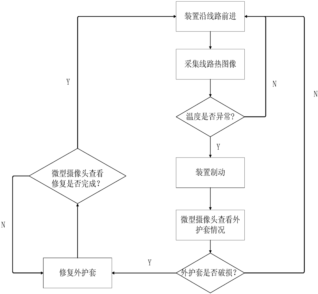 Tour inspection and restoration apparatus and method of outer sheath of power transmission line