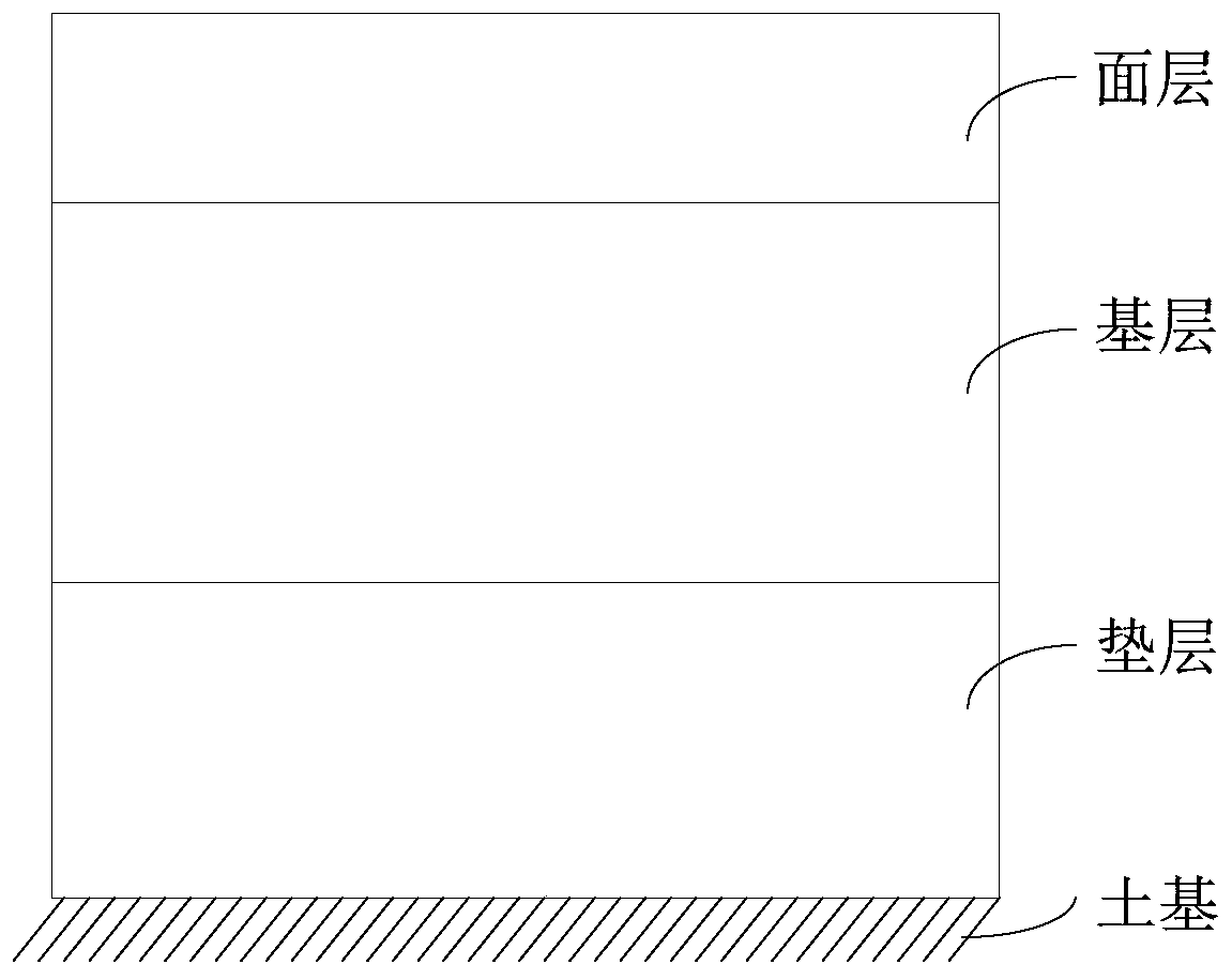 Road pavement management method and device, storage medium and computer equipment