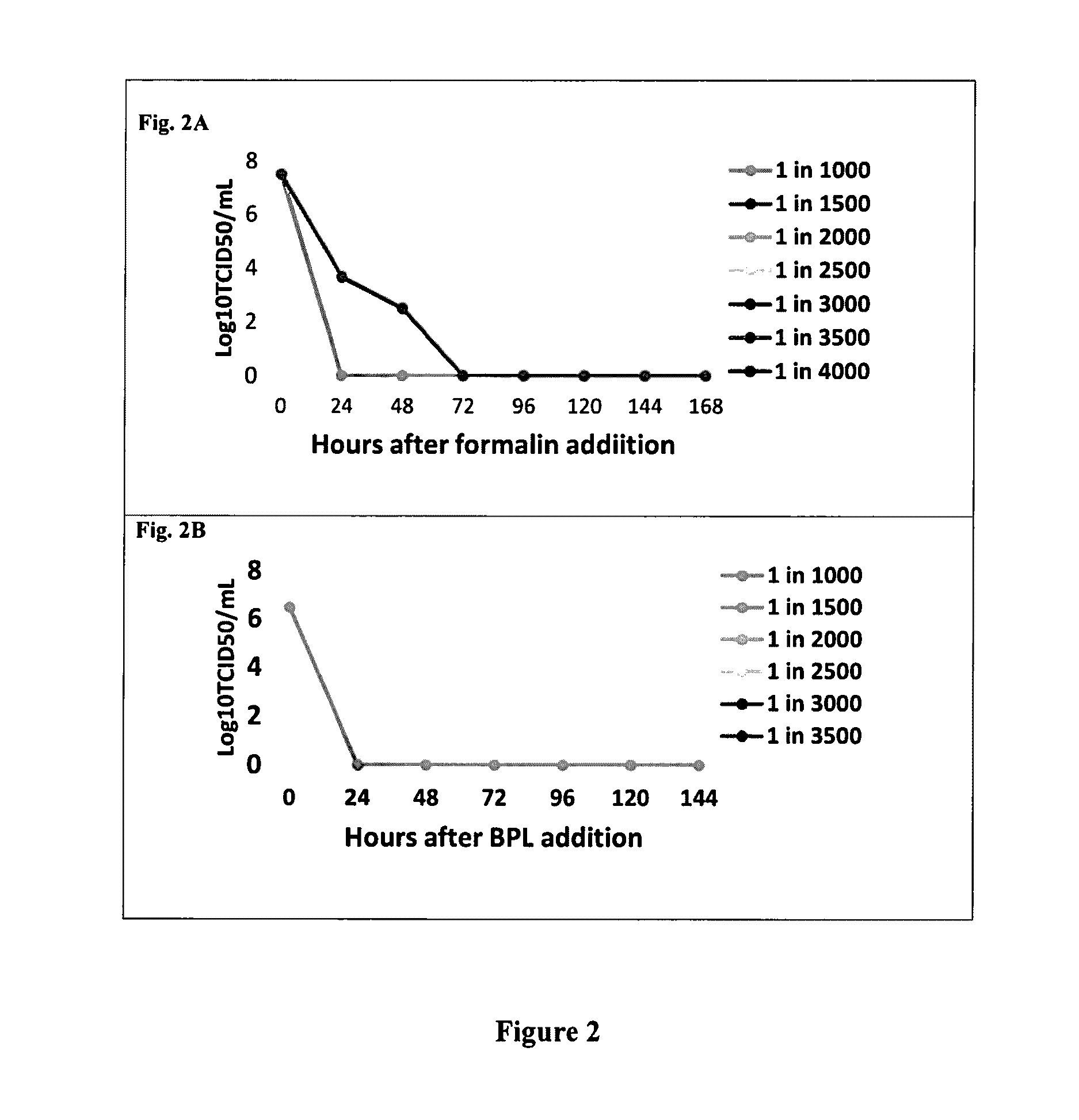 Vaccine compositions