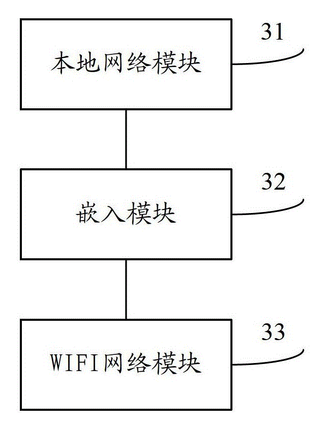 Android system-based mobile terminal network communication method and system