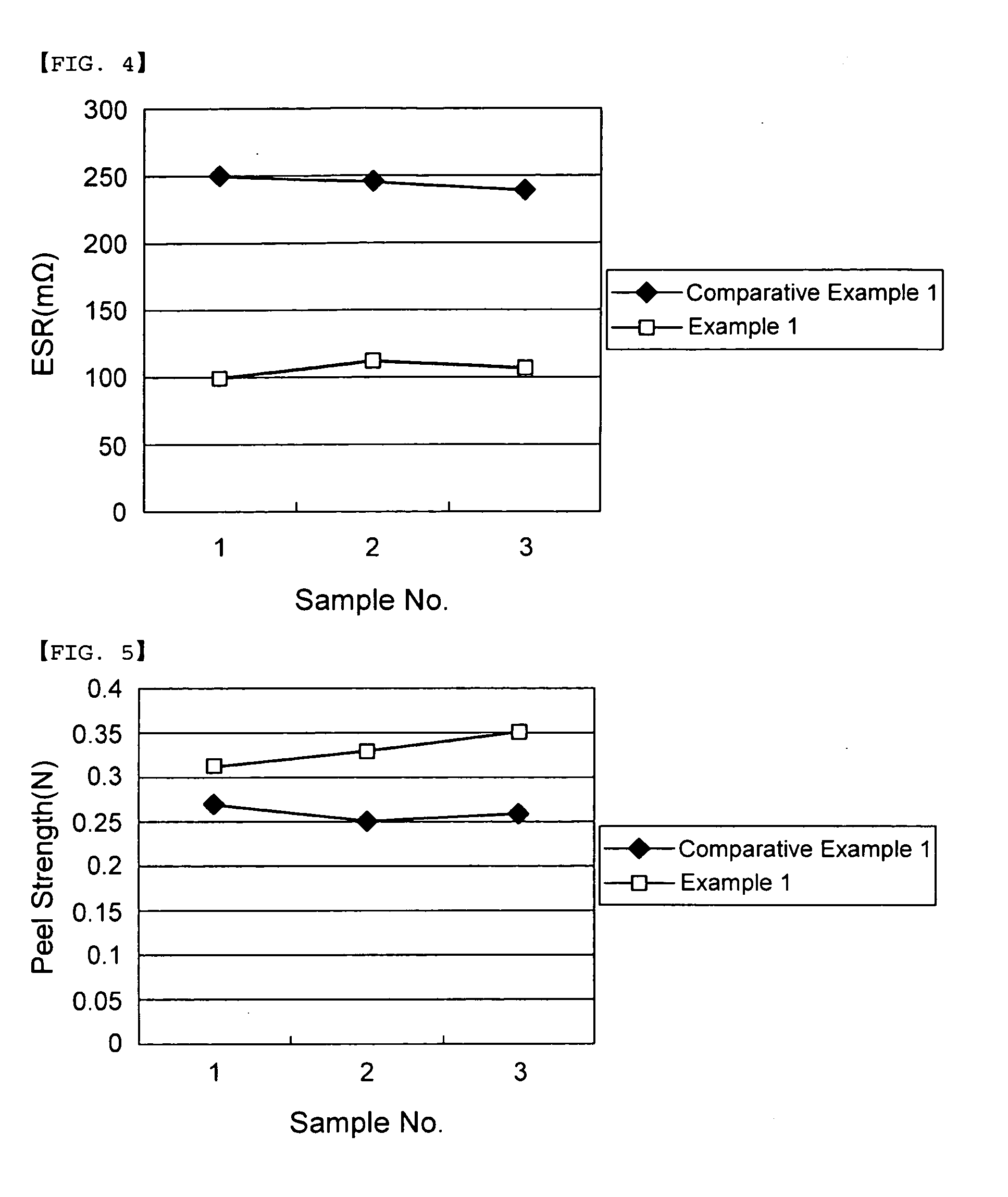 Electrodes having multi layered structure and supercapacitor including the same