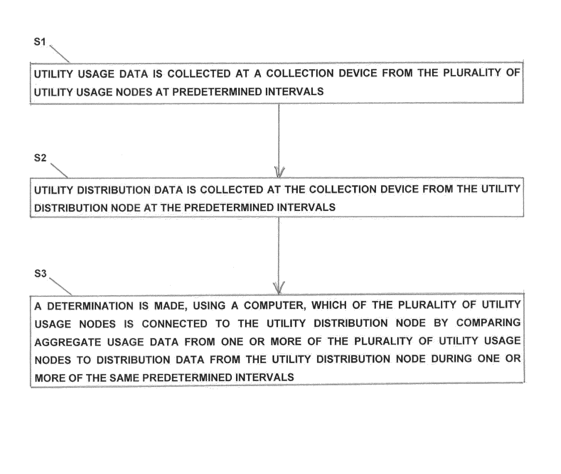 Process, device and system for mapping transformers to meters and locating non-technical line losses