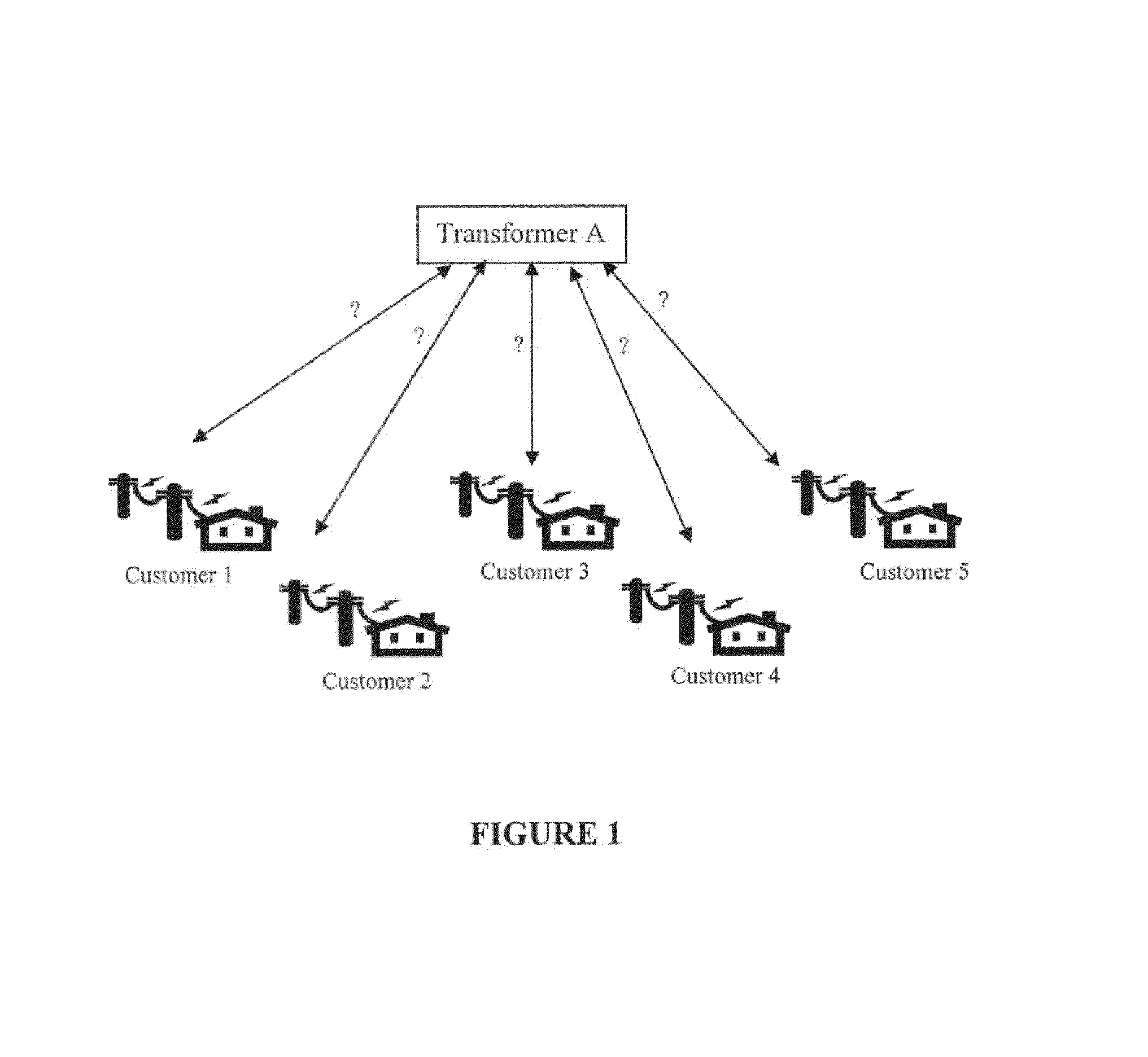 Process, device and system for mapping transformers to meters and locating non-technical line losses