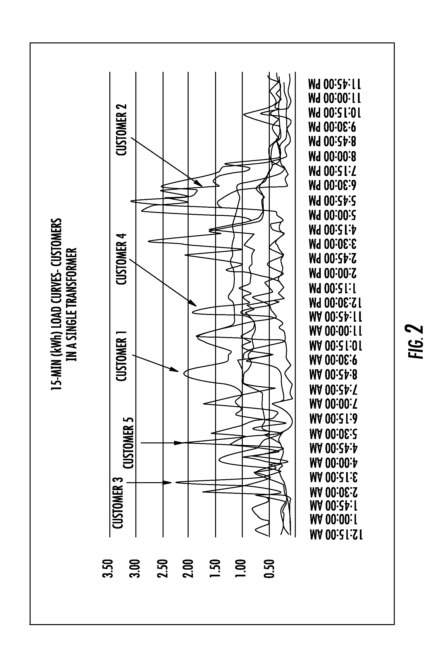 Process, device and system for mapping transformers to meters and locating non-technical line losses