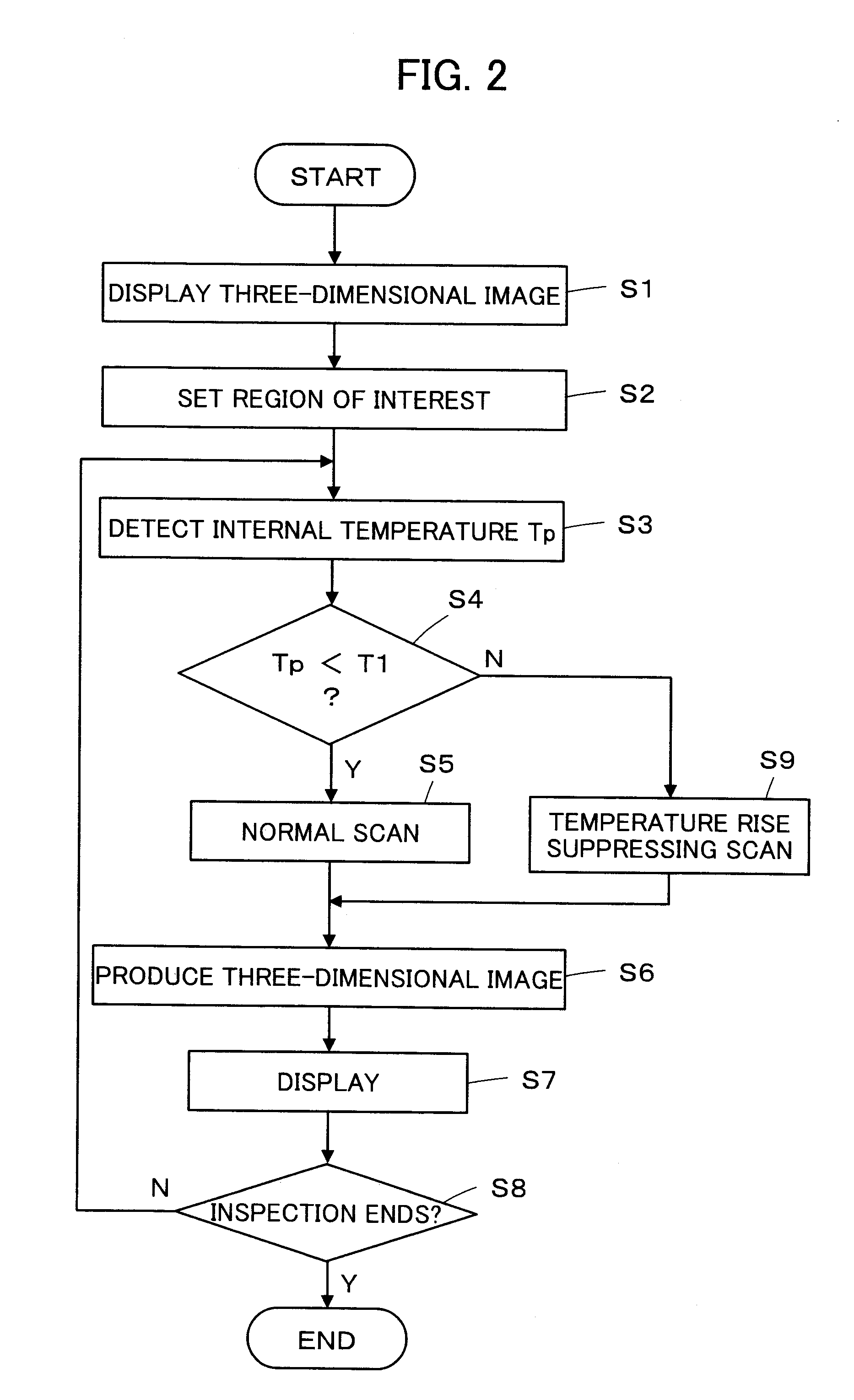 Ultrasound diagnostic apparatus and method of producing ultrasound image