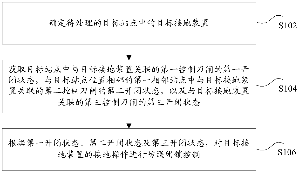 Anti-misoperation locking control method and system of grounding device, and storage medium