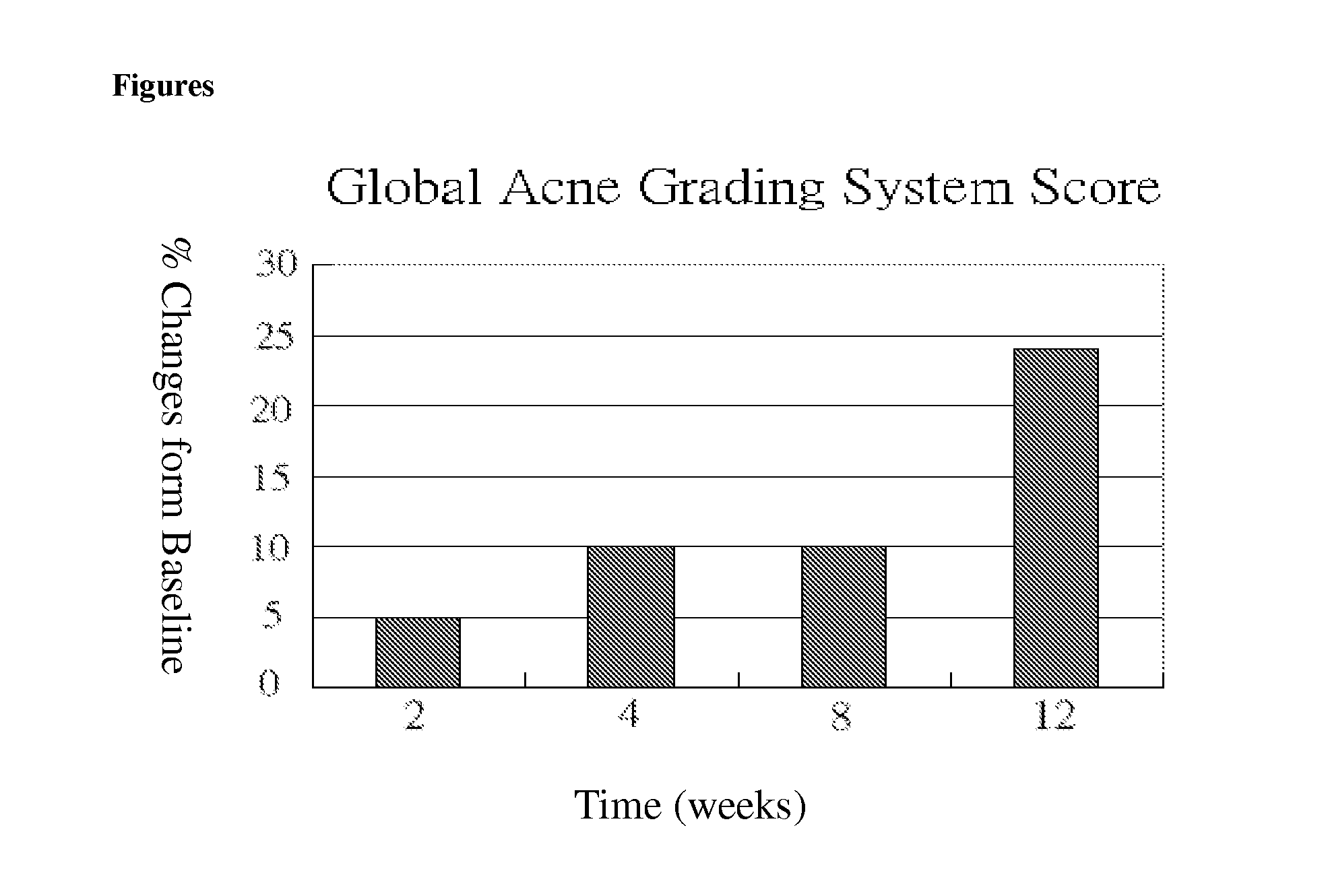 SF303T, Anti-Inflammatory and Anti-Acne Agent