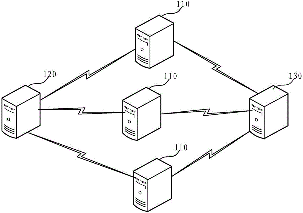 Data processing task execution method and device