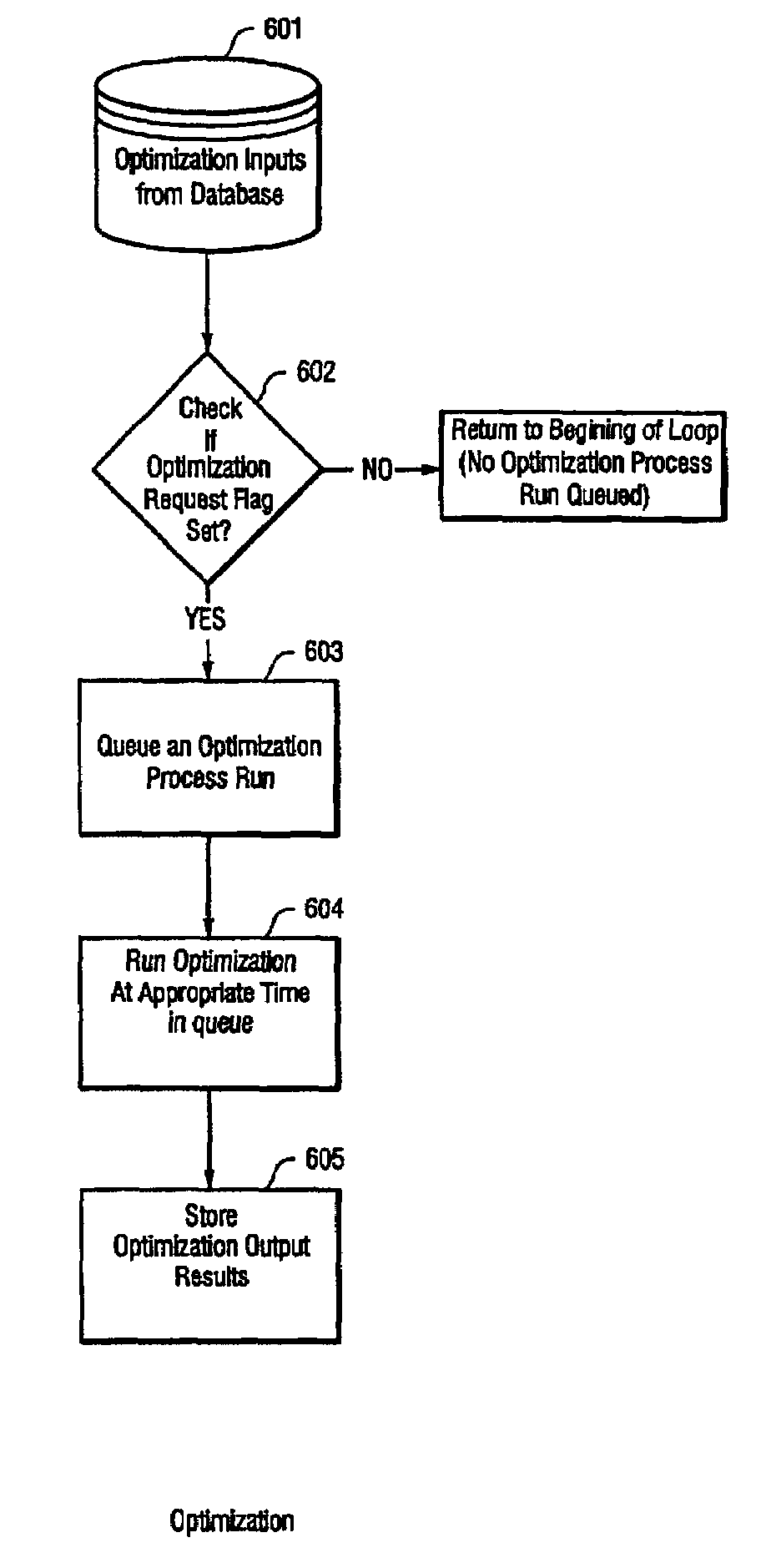 System and method for continuous optimization of control-variables during operation of a nuclear reactor