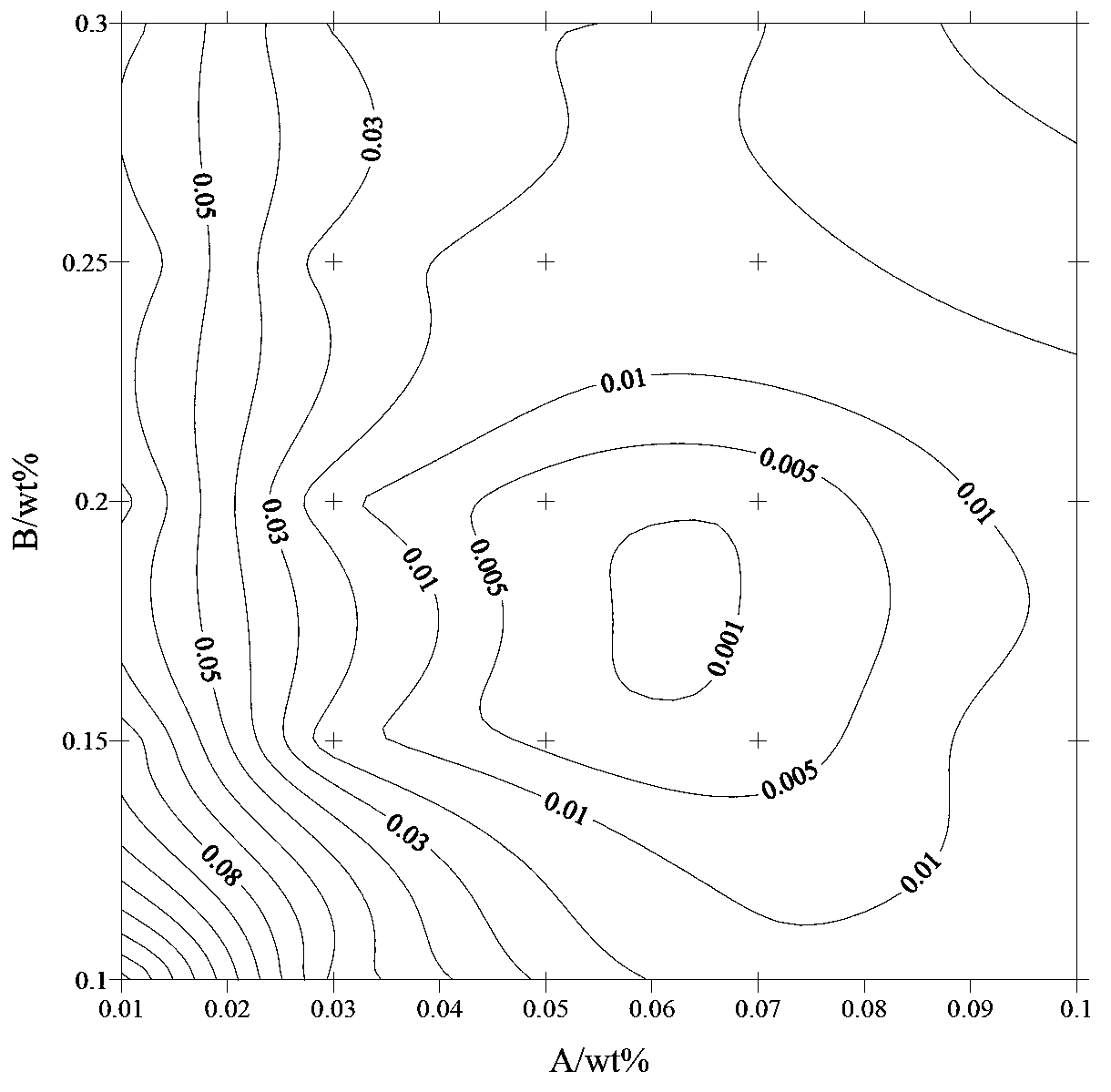 Oil-displacing agent and oil-displacing method for enhancing recovery ratio of high-temperature, high-salinity and high-hardness reservoir crude oil