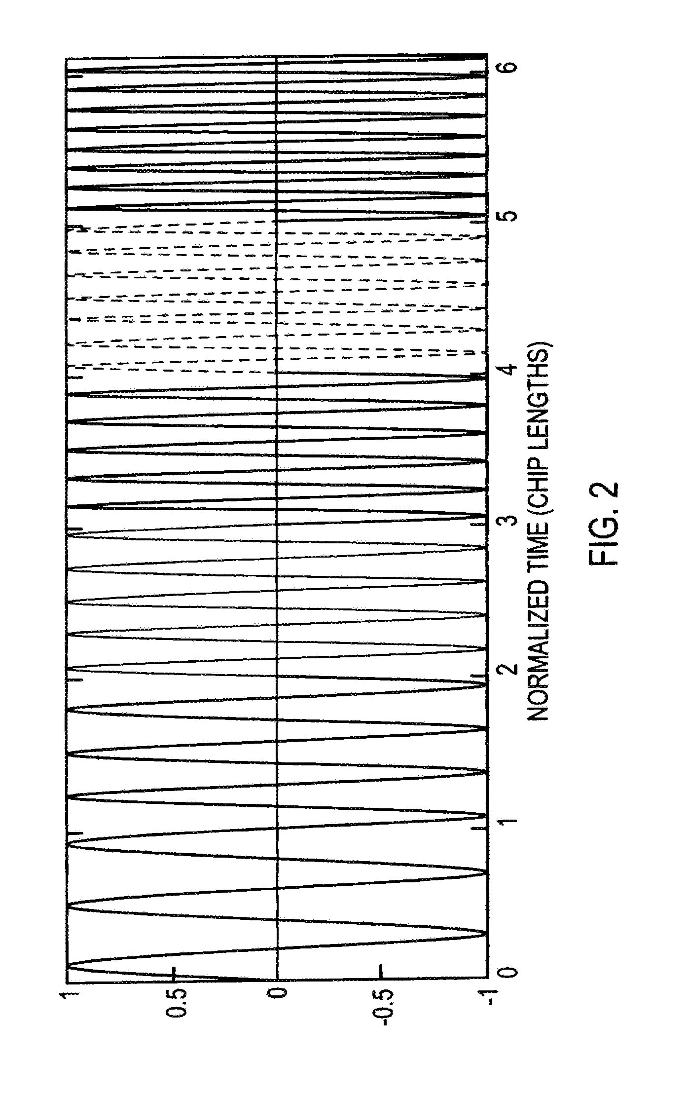 Surface Acoustic Wave Coding for Orthogonal Frequency Coded Devices