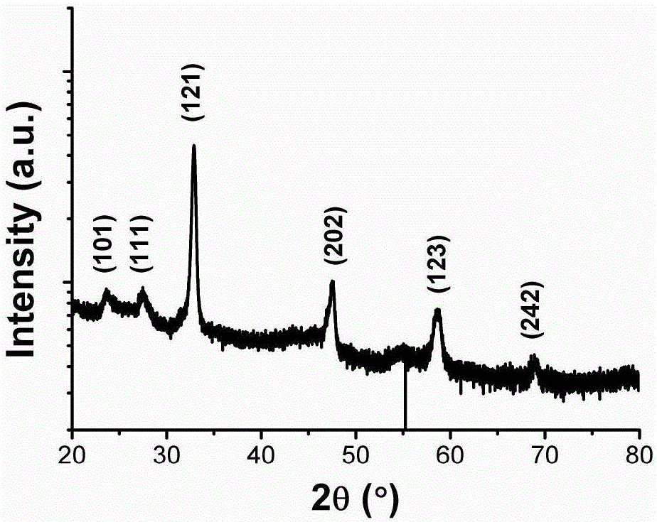 Preparation method of rare earth nickel-based oxide polycrystalline film material