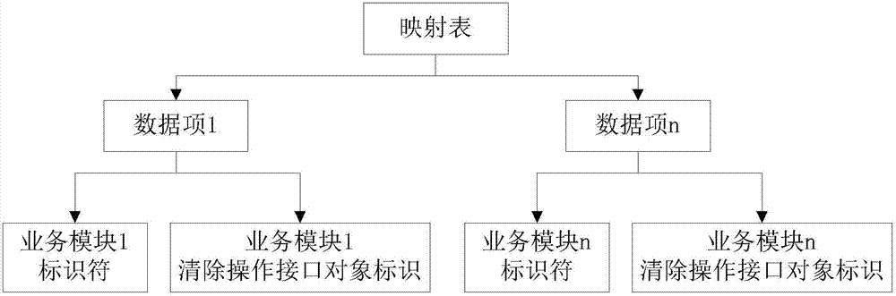 Method and device for restoring test environment