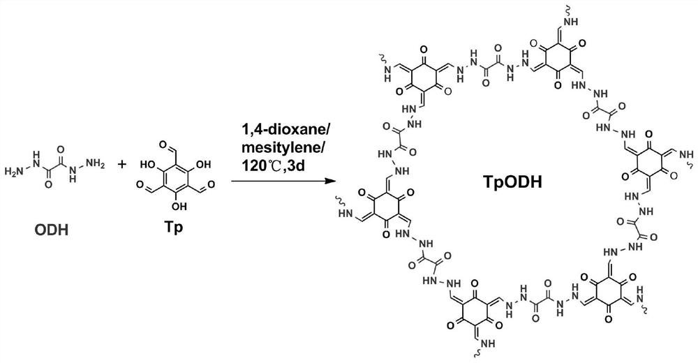 A kind of covalent organic framework material linked by hydrazone bond and its preparation and application