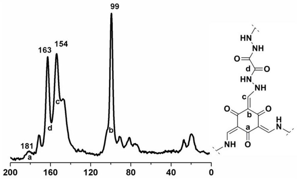 A kind of covalent organic framework material linked by hydrazone bond and its preparation and application