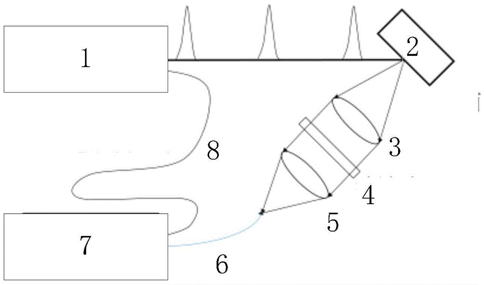 Method for measuring transmission speed of electrical signal in metal wire and implementing device